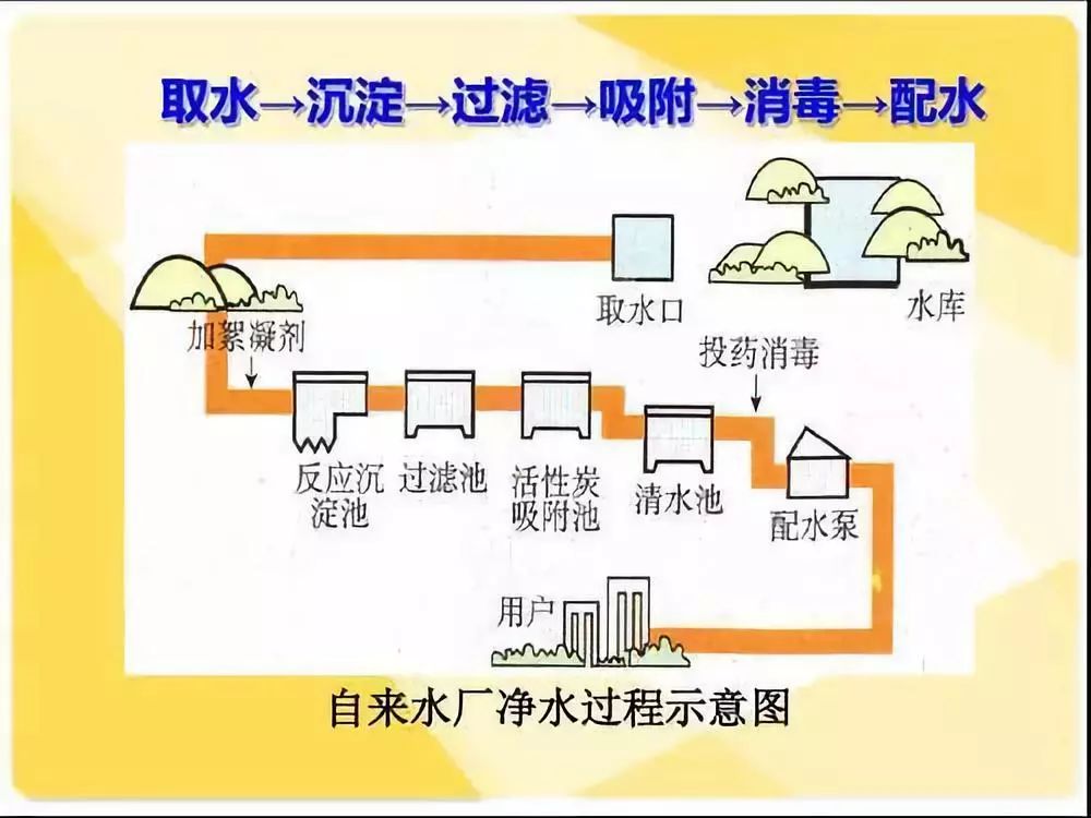 金利源，金利源凈水器，凈水器品牌，家用凈水器品牌，凈水器十大品牌，凈水器代理，凈水器加盟，凈水器廠家，凈水機，家用凈水器